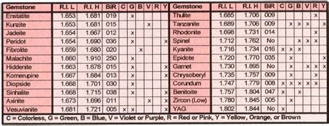 how do you use a gem refractometer|gem refractometer chart.